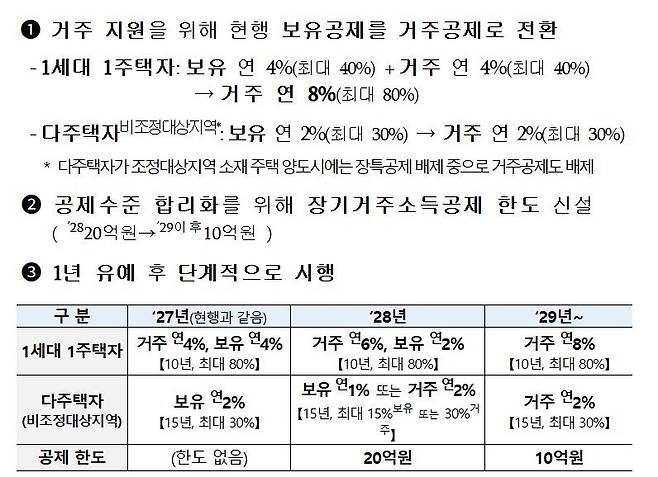 자료 : 재정경제부