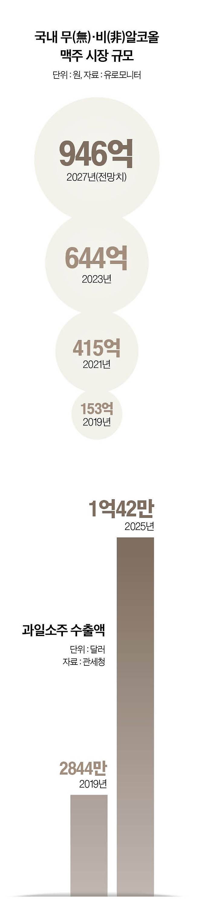 그래픽=남미가 기자