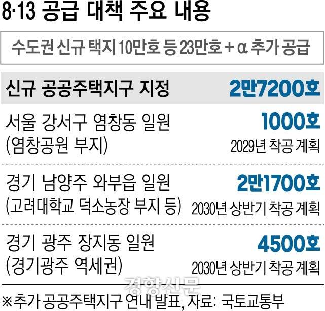 그래픽 부동산 대책 주요내용