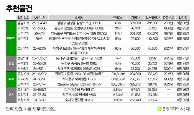 /그래픽=강지호 기자