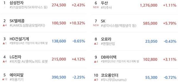 초고수 순매도 상위 10위. [출처=미래에셋증권]