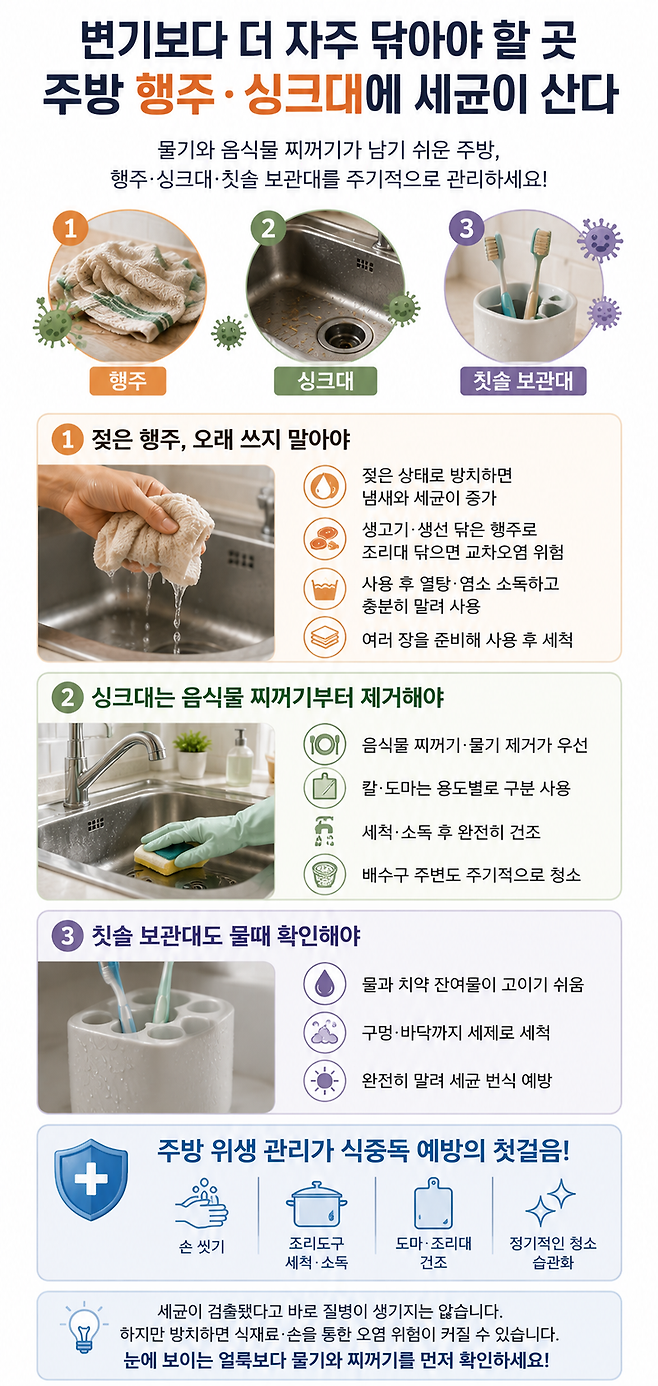 AI로 생성한 인포그래픽