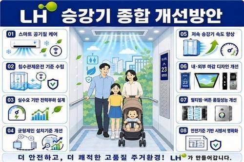 LH 승강기 종합 개선방안. 사진 제공=LH