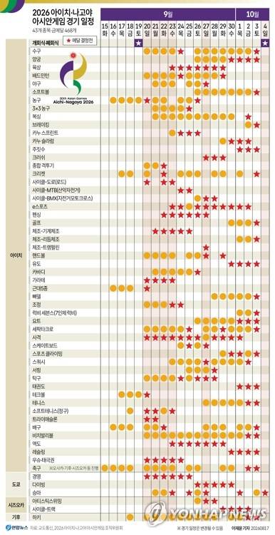 2026 아이치나고야 아시안게임 경기 일정 그래픽