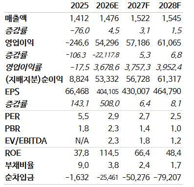 (자료=NH투자증권)
