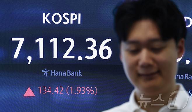 코스피가 7100선을 회복하며 상승 출발한 18일 오전 서울 중구 하나은행 딜링룸 전광판에 코스피 지수가 나오고 있다. 이날 코스피는 2.15% 오른 7127.77, 코스닥은 0.22% 오른 866.59로 개장했다. 2026.8.18 ⓒ 뉴스1 김민지 기자
