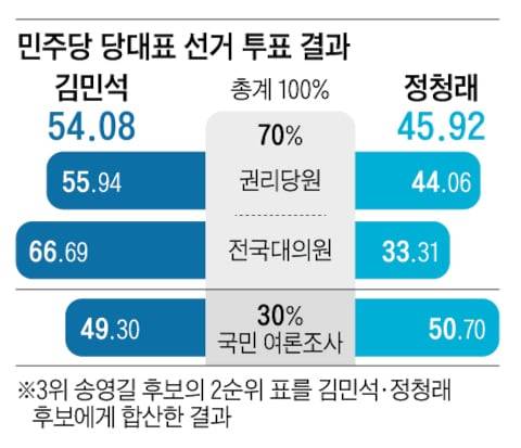 그래픽=백형선