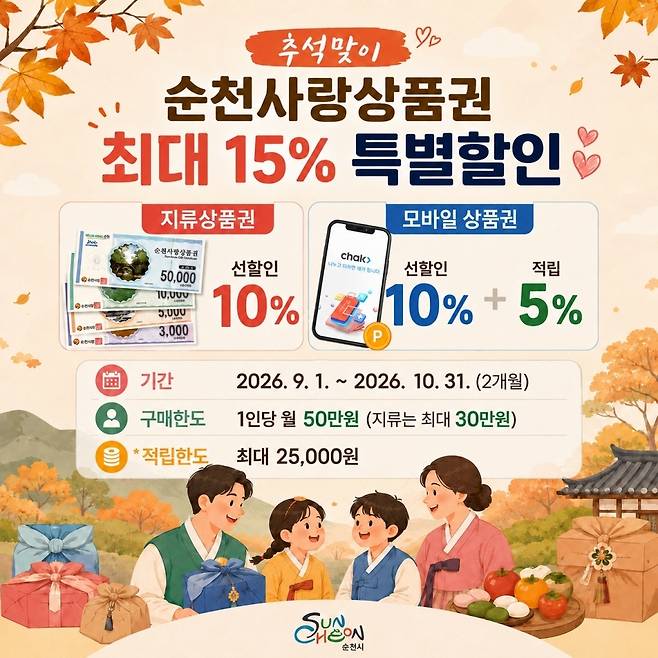 순천사랑상품권 특별할인 [순천시 제공. 재판매 및 DB 금지]