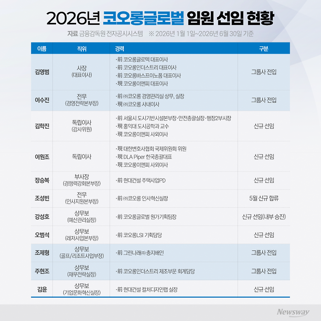 그래픽=박혜수 기자