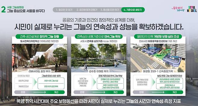 서울시 그늘보행권 추진 계획(서울시 제공)