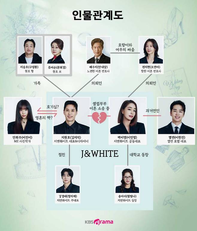‘그래 이혼하자’&nbsp;등장 인물 관계도,출연진