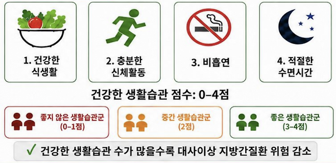 질병관리청 제공