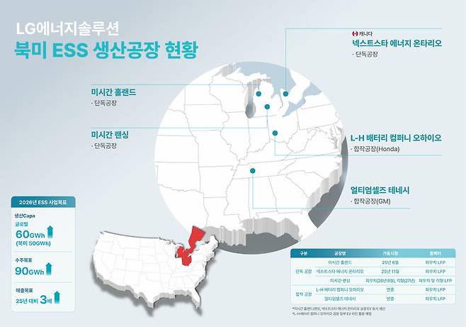 LG에너지솔루션 북미 ESS 생산공장 현황. LG에너지솔루션 제공