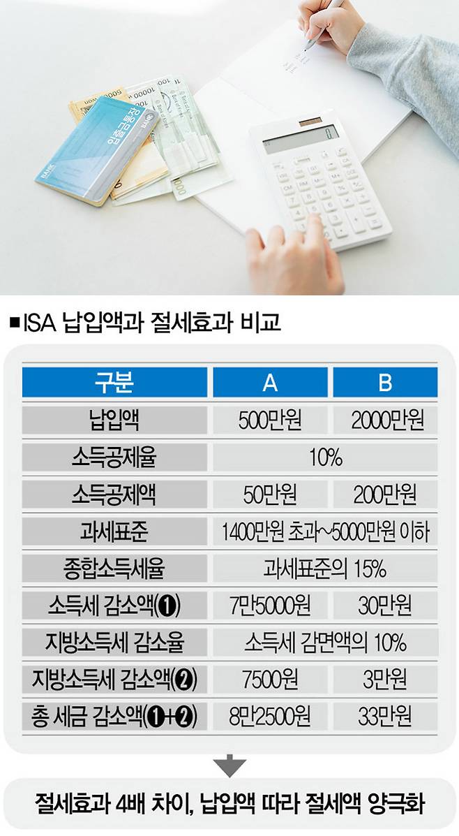 [사진｜게티이미지뱅크]