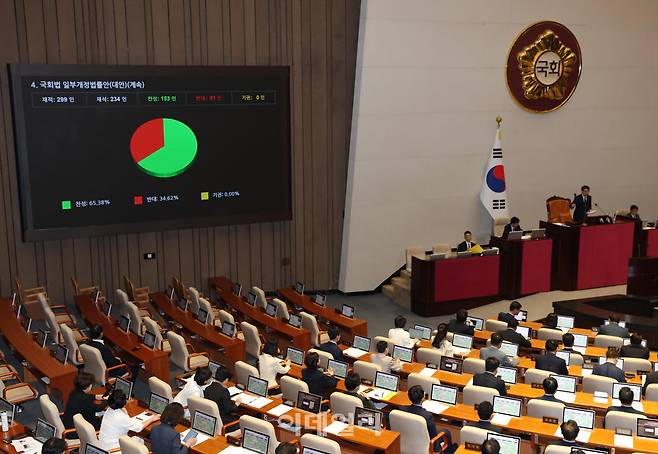 제438회 국회(임시회) 제1차 본회의가 20일 서울 여의도 국회 본회의장에서 열렸다. (사진=노진환 기자)