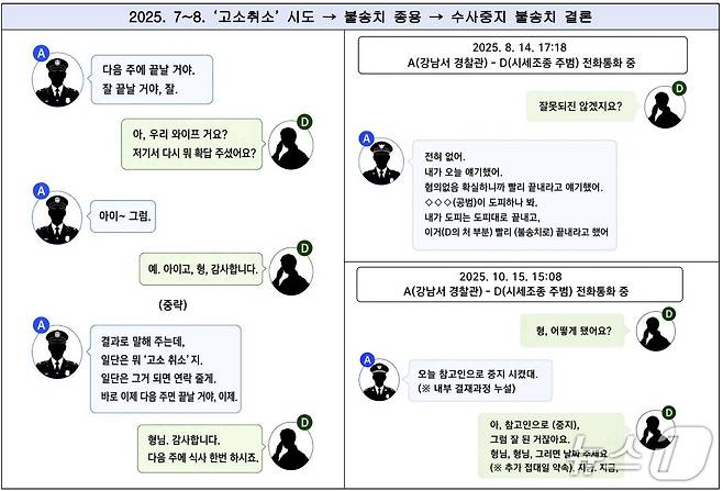 서울 강남경찰서 수사1팀 소속이었던 송 모 경감과 양정원 남편 이 모 씨 간의 대화((서울남부지방검찰청 제공)/뉴스1