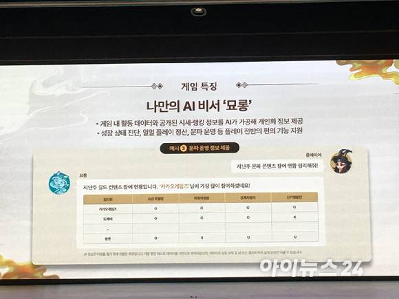 '도깨비의세계'에 AI 비서 '묘롱'이 등장한다. [사진=문영수 기자]