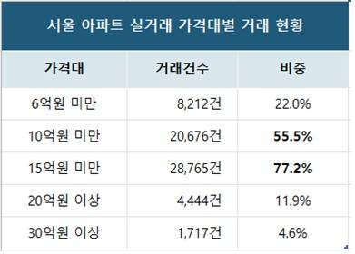 [리얼하우스 제공. 재판매 및 DB 금지]
