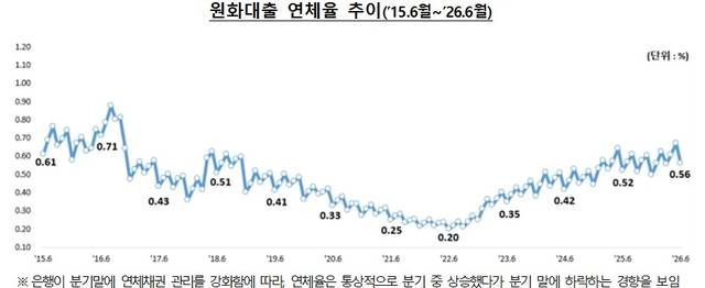 [금융감독원 제공]