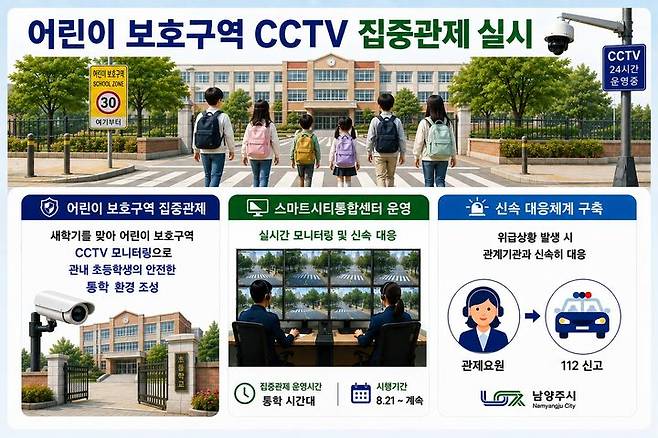 [남양주=뉴시스] 어린이보호구역 폐쇄회로(CC)TV 집중관제 안내. (사진=남양주시 제공) 2026.08.21. photo@newsis.com *재판매 및 DB 금지
