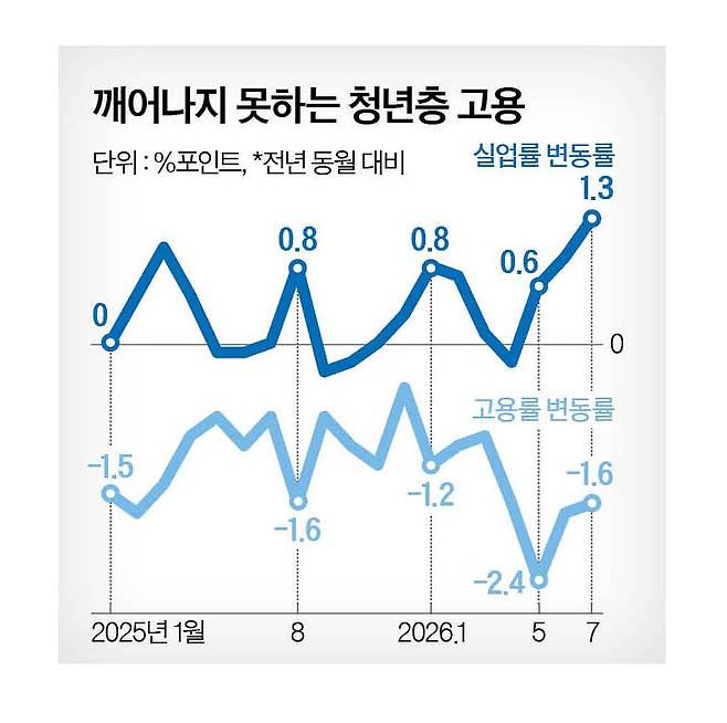 그래픽=남미가 기자