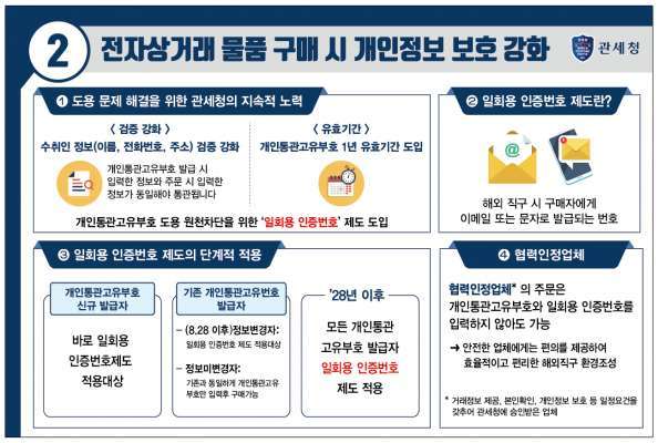 관세청, 해외직구 개인통관고유부호 '일회용 인증제' 도입