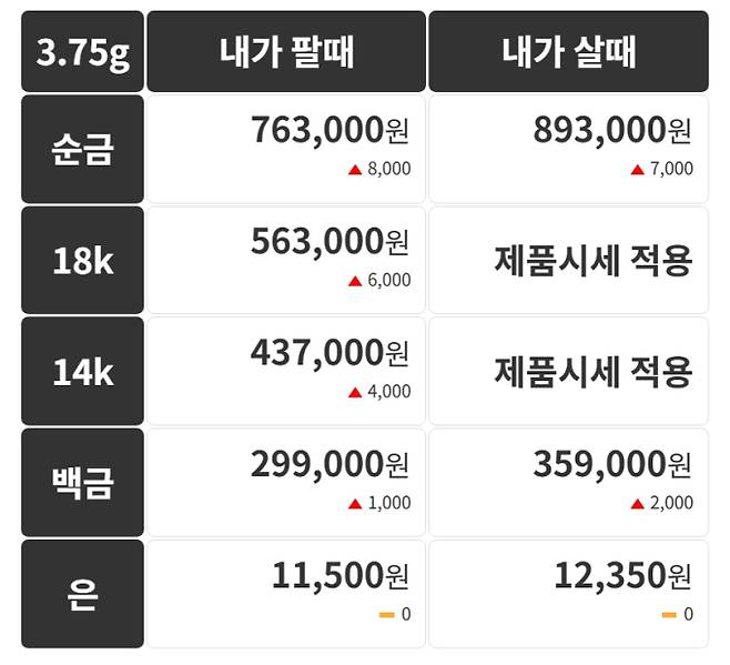오늘의 금시세 금값시세 금시세닷컴