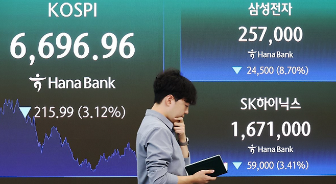 24일 서울 중구 하나은행 본점 딜링룸 현황판에 코스피 지수, 삼성전자·SK하이닉스 종가 등이 표시돼 있다. ⓒ연합뉴스