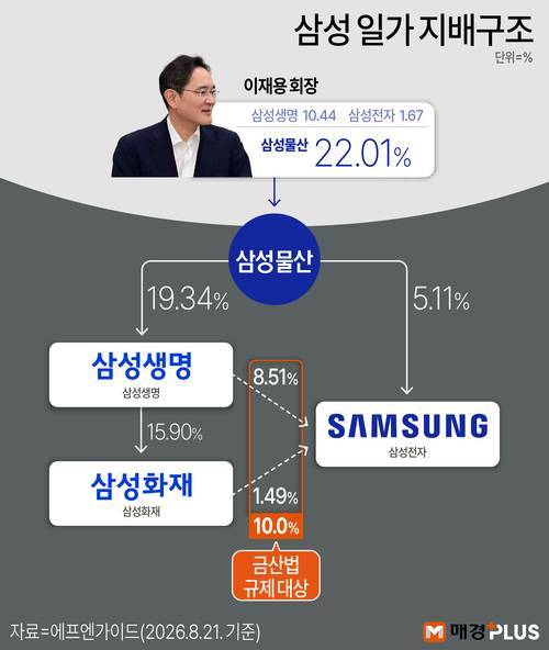[김형규 디자이너]