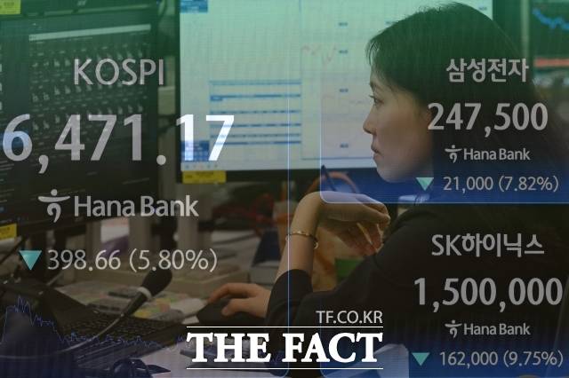 25일 코스피는 전날보다 0.68% 하락한 6742.74에 장을 마감했다. 사진은 기사 내용과 무관함. /송호영 기자