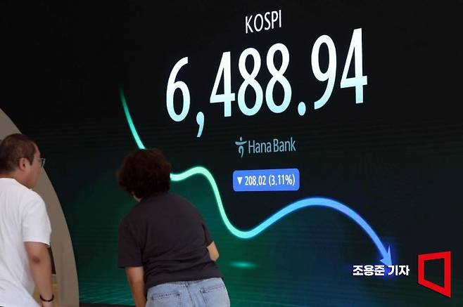 뉴욕증시 반도체주 하락 영향으로 삼성전자, SK하이닉스가 동반 급락하며 코스피가 장중 6500이 무너진 25일 서울 중구 하나은행 본점 딜링룸의 모습. 이날 코스피는 전 거래일 대비 161.03 포인트(2.40%) 내린 6535.93로 장을 시작했다. 2026.8.25 조용준 기자