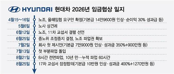 /그래픽=최헌정