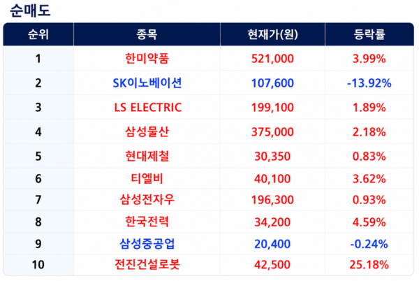 [출처=미래에셋증권]
