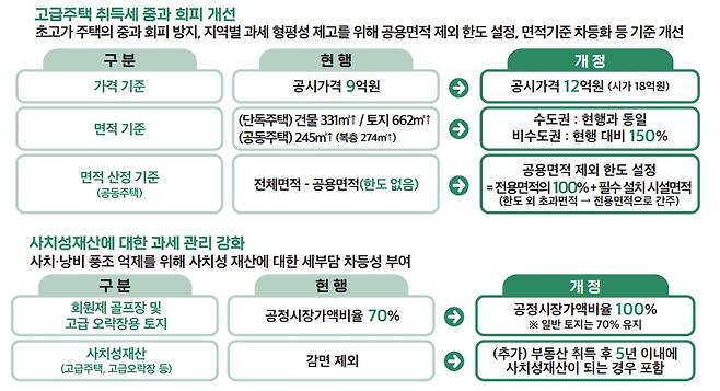 2026년 지방세제 개편안