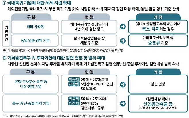 2026년 지방세제 개편안