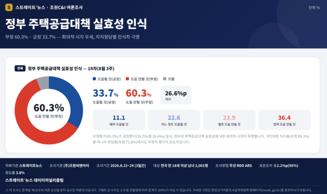 [조원씨앤아이 배포 자료 갈무리]