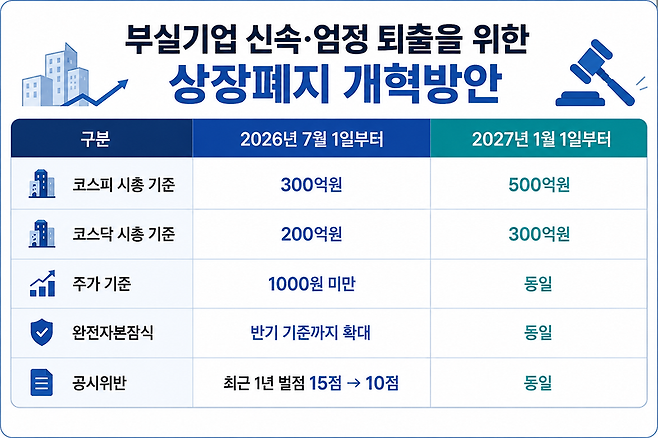 /자료=금융위원회, 그래픽=챗GPT