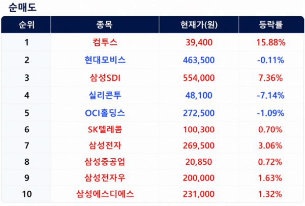 [출처=미래에셋증권]