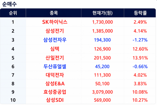 [출처=미래에셋증권]