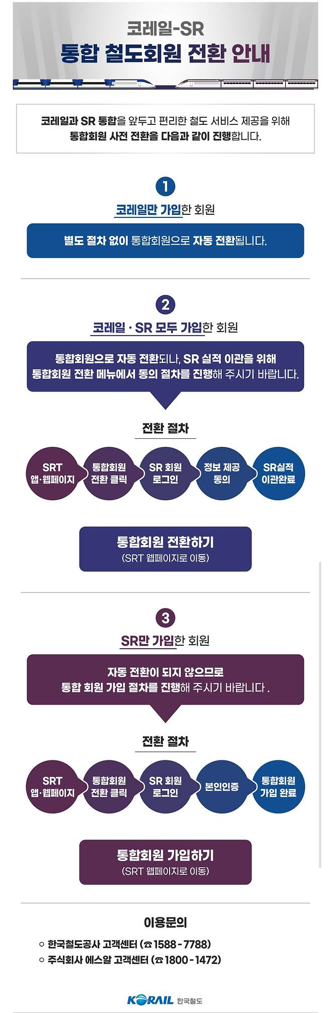 코레일 SR 통합회원 사전 전환 방법(출처=코레일톡 캡처)