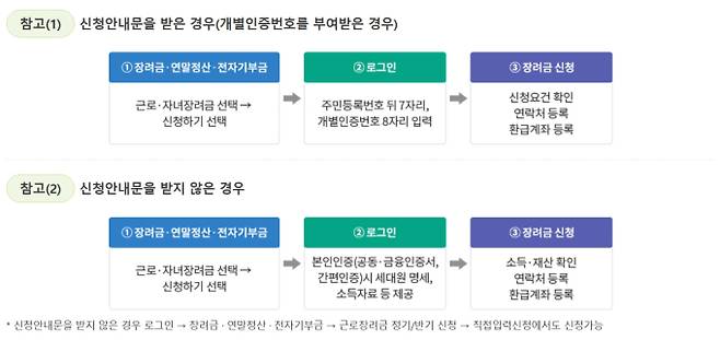 2026 근로장려금 지급·조회·기준·신청 방법&nbsp;