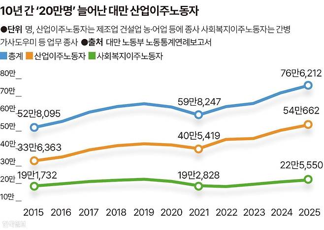 그래픽=송정근 기자