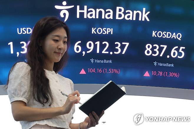 코스피·코스닥 동반 상승 마감 (서울=연합뉴스) 서대연 기자 = 27일 서울 중구 하나은행 본점 딜링룸 현황판에 코스피, 코스닥 지수가 표시돼 있다.
    이날 코스피는 전장보다 104.16p(1.53%) 오른 6,912.37로, 코스닥 지수는 전장보다 10.78p(1.30%) 오른 837.65로 마감했다. 2026.8.27 dwise@yna.co.kr