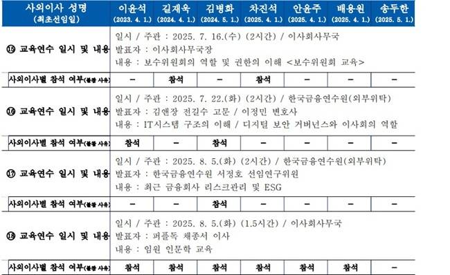 2025 NH농협금융지주 지배구 및 보수체계 연차보고서 중 사외이사 교육·연수 내용의 일부／출처:NH농협금융지주
