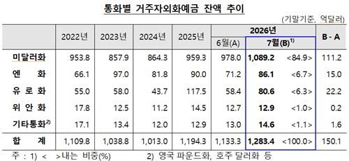 한국은행