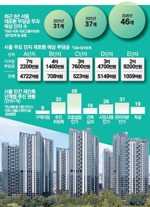 서초 래미안 트리니원.  매경DB