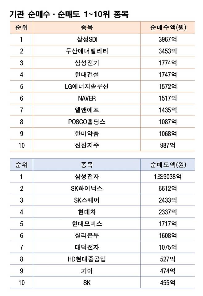 주 | 8월 24~28일 자료 | 한국거래소