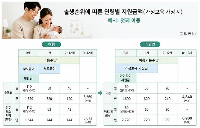 [자료 | 보건복지부, 그래픽 | 챗GPT]