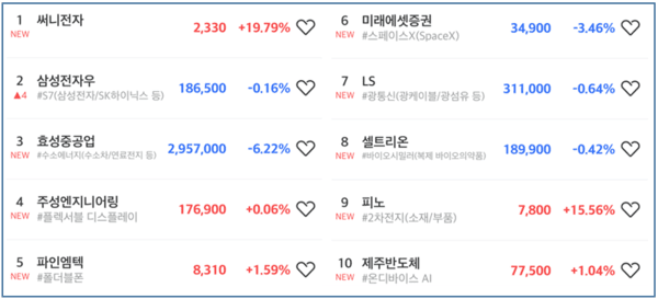 초고수 순매수 순위 [출처=미래에셋증권]