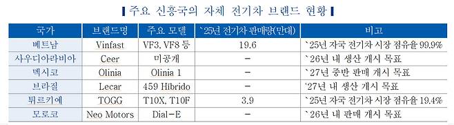자료=한자연
